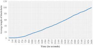 Unfortunately, spending time on research is an essential part of a crypto staker's journey. A Blockchain Based Secure Routing Protocol For Opportunistic Networks Springerlink