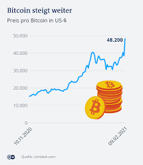 The short answer is yes. Der Unersattliche Stromfresser Bitcoin Wirtschaft Dw 16 02 2021