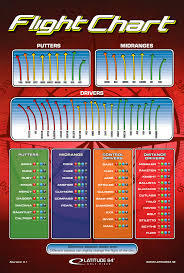 Latitude 64 Flight Chart Disc Golf Shopping