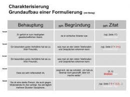 Deutsch Charakterisierung Verstehen Mit Formulierungsbeispielen Deutsch Unterricht Deutsch Nachhilfe Deutsch Uben