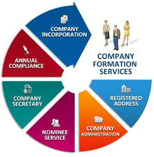 Company Formation Services Rikvin Company Secretary Kong Company Accounting Services