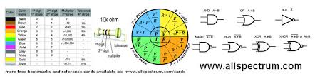 All Spectrum Electronics Bookmark Reference Card Resistor