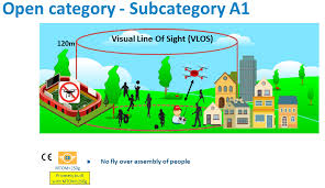 Octopuss spa batam now present as the special spa for men in batam city. Regulations Easa