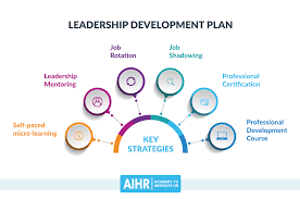 Ddi leadership readiness assessment sample. 7 Steps To Create A Leadership Development Plan Aihr