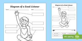 diagram of a good listener worksheet teacher made