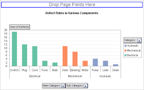 Using Pivot Table Data For A Chart With A Dual Category Axis