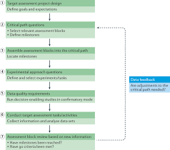 Check spelling or type a new query. Improving Target Assessment In Biomedical Research The Got It Recommendations Nature Reviews Drug Discovery