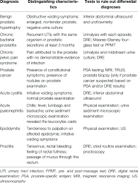 Image result for Acute Bacterial Prostatitis