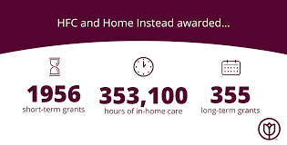The content of health information technologies designed for the home must be sensitive to different beliefs about the causes and treatments of illnesses. Home Instead Home Facebook