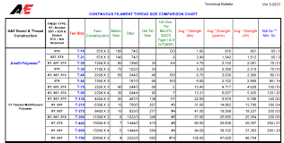 Nylon Thread Size Chart Best Picture Of Chart Anyimage Org