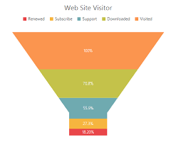 Syncfusion Ej1 Angularjs Chart Types