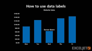 how to use data labels