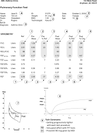 Image result for Lung Function Questionnaire