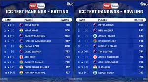 Everytime we will update when icc will announce the icc rankings. Icc Test Ranking Virat Kohli Uncrowned By Steve Smith R Ashwin Drops To Ninth Spot