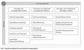 Eine kommunikationsmatrix ist ein wirksames in diesem blogbeitrag erkläre ich, wie sie in 4 schritten zur kommunikationsmatrix kommen. Eskalationsmanagement Vom Konfliktfall Zur Problemlosung Affinis