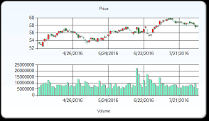 S P Capital Iq Issued A Report On Etr Mrk Merck Bumping