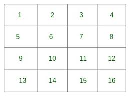Magic square, sudokus and other mathematical recreations. Magic Square Even Order Geeksforgeeks
