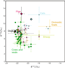 95 sont situés en france métropolitaine, 2 en corse et 5 en france d'outremer. Social Status In Late Medieval And Early Modern Brittany Insights From Stable Isotope Analysis Springerlink