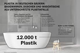 Mit griffen ergänzen, um eine noch sicherere nutzung zu gewährleisten. Dusche Badewanne Moderne Gebaudetechnik Das Praxisjournal Fur Tga Fachplaner