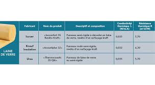 Meilleur isolant thermique et phonique. Laine De Verre Ou Laine De Bois La Meilleure Isolation Acoustique