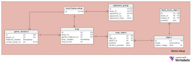 Currently there are over 1000 unique cards in redemption®! A Database Model For Action Games Vertabelo Database Modeler