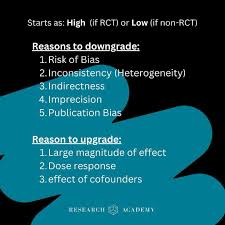 Image result for Research GRADE