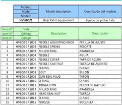 Ponte en contacto con nuestros pintores! Equipo De Pintar Hvlp Equipo De Pintar Hvlp La Casa Del Repuesto