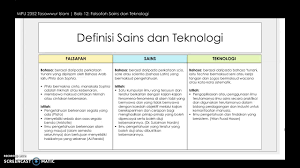 Tetapi penting untuk diketahui bahwa, teknologi dan sains adalah mata pelajaran yang berbeda yang bekerja bahu membahu untuk menyelesaikan tugas tertentu atau. 47 Sains Dan Teknologi Youtube