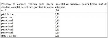 Maybe you would like to learn more about one of these? Legea Nr 142 2016 Modifica Legea Nr 263 2010 Privind Sistemul Unitar De Pensii Publice