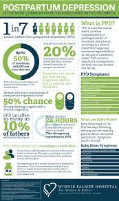 They may not be aware of signs and symptoms of. Mental Health