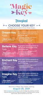 Apr 26, 2020 · hold the magic button until it flashes twice. Disneyland Resort Introduces Magic Key Program A New Guest Centric Offering With Choice Flexibility And Value Disney Parks Blog