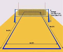 This durable, snap together flooring is easy to clean and will never need refinishing. Volleyball Court Diagram With Measurement