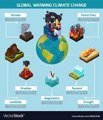 Infographic Isometricinfographic Global Warming Climate Change Global Warming Project Climate Change