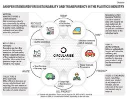 30 big industries blockchain could transform. Https Www Interreg Central Eu Content Node Chain Reactions Chain Reactions Thematic Brief Ee2 Blockchain Pdf