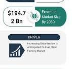 Global Plant Factory market size is expected to reach $194.72 billion by  2030 at 7%, rising food demand and climate challenges driving growth of  plant ...