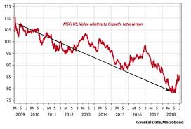 a future for value investing evergreen gavekal