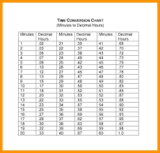 14 reasonable time coversion chart