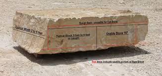 Since lueders limestone is denser and absorbs less water than other limestone, it withstands extreme weather and maintains limestone prices. Lueders Limestone Photos Continental Cut Stone