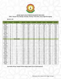 Berikut tribunpekanbaru.com lampirkan jadwal sholat riau hari ini, kamis, 7 februari 2019. Waktu Solat Sandakan 2019