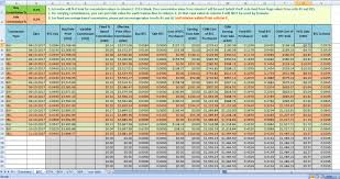 Cryptocurrency calculator dc forecasts cryptocurrency calculator lets you convert any cryptocurrency in real time live to eur, usd, and more so let's check the crypto calculator below. Bitcoin Cryptocurrency Fifo Gain Excel Calculator For Taxation Eloquens