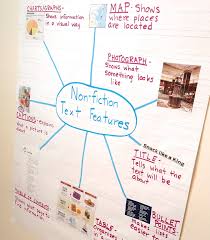 Advertisements we are bombarded by many advertisements every day. Text Feature Anchor Charts Teaching Made Practical