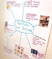 Some nonfiction may include elements of unverified supposition, deduction, or imagination for the purpose of smoothing out a narrative, but the inclusion of open falsehoods would discredit it as a work of nonfiction. Text Feature Anchor Charts Teaching Made Practical