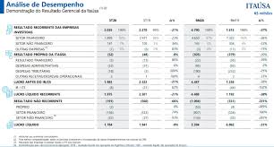 Free forex prices, toplists, indices and lots more. Itausa Itsa4 Divulga Resultado Do 3t20 Com Lucro De R 2 Bilhoes