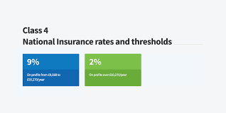 At western national, policyholders never pay a higher rate on their personal auto policy as the result of an accident or violation. Class 4 National Insurance Rates 2021 22 Freeagent
