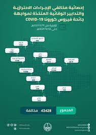 توضيح من «الزكاة والدخل» بشأن الإعفاء من الغرامات المفروضة. Ø§Ù„Ø²ÙƒØ§Ø© ÙˆØ§Ù„Ø¯Ø®Ù„ Ø§Ù„Ù†ÙØ§Ø° Ø§Ù„ÙˆØ·Ù†ÙŠ