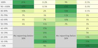 Health It Dashboard Catalog