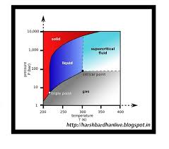 harsh bardhan natural refrigerant carbon dioxide