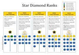 Check spelling or type a new query. 19 Different Beachbody Coach Ranks Their Compensation