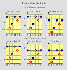 Circumstantial Major Barre Chords Chart 2019