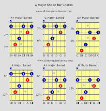 circumstantial major barre chords chart 2019